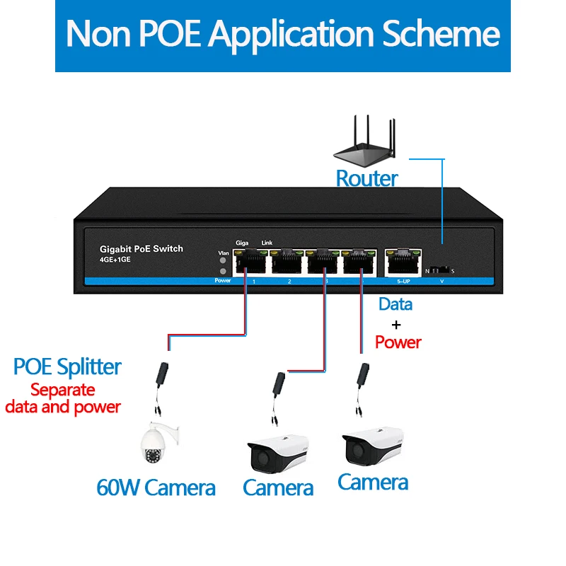 4 Порты и разъёмы PoE коммутатор Gigabit Ethernet переключатель 1 Порты и разъёмы Gigabit Интернет переключатель поэ 5x10/100/1000 Мбит/с RJ45 Порты и разъёмы PoE 48v