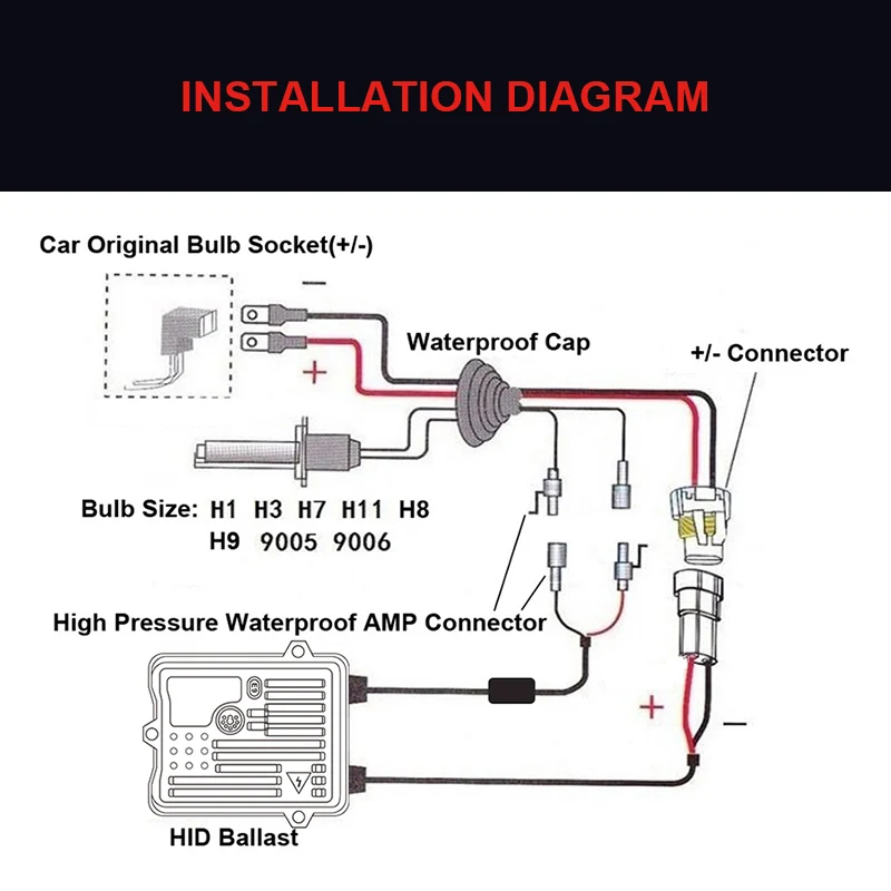 AC 55W CANBUS HID xenon kit (8)