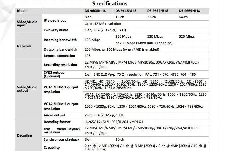 DS-9616/32/64NI-I8 4 встроенных к NVR Hikvision NVR 32CH 64CH DS-9632NI-I8 DS-9664NI-I8