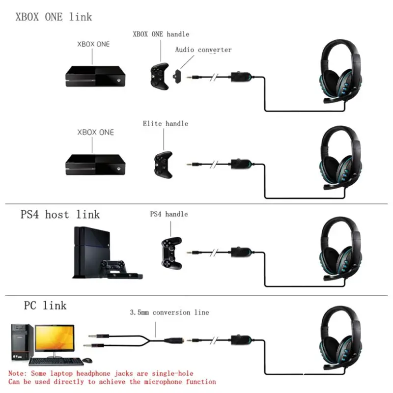 3 5mm Gaming Headset Headphone w Microphone Volume Control for Sony PS4 PlayStation 4 for PC