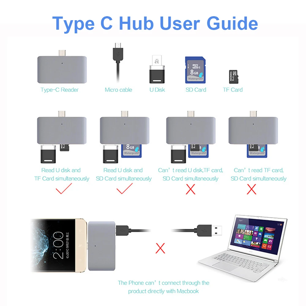 Type-C usb type C концентратор OTG Sim CF SD TF кардридер адаптер конвертер для MacBook Air samsung Galaxy Note 8 S8 аксессуары USB C