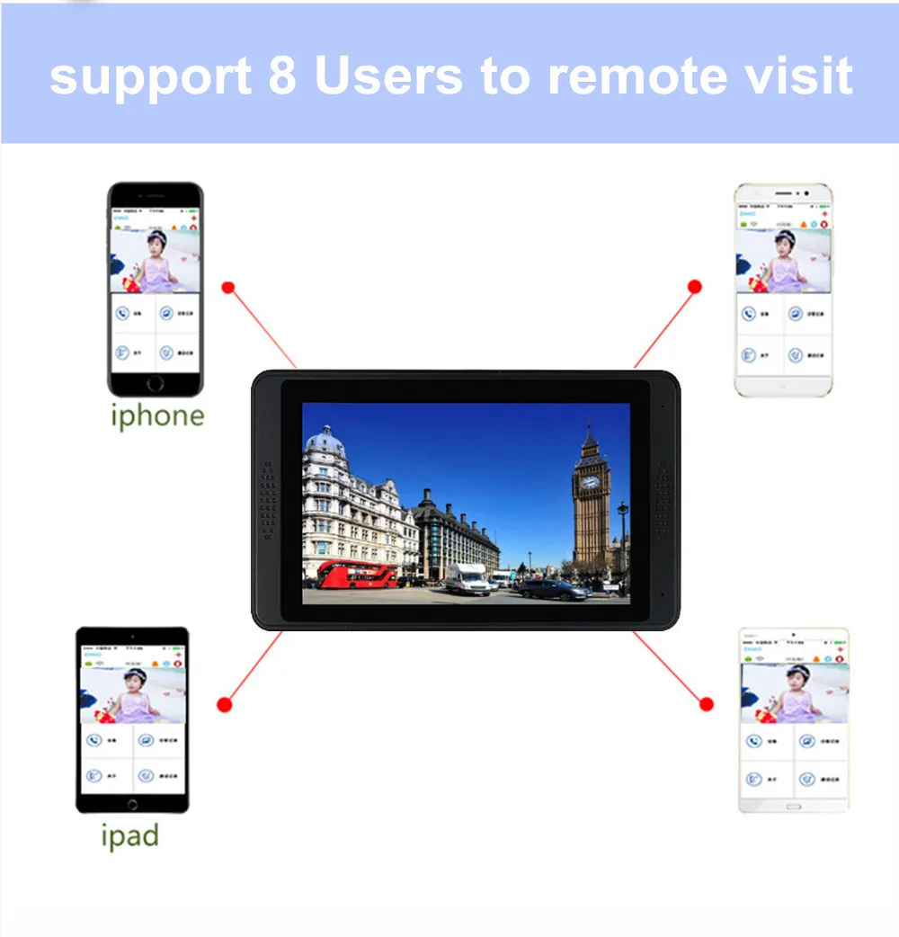 IP wifi видеодомофон дверной звонок Система смарт видео домофон беспроводной 7