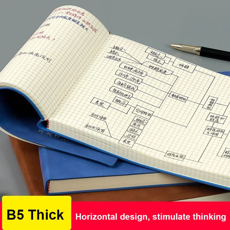 Grade Caderno Requintado Mapa da Mente Bloco de Notas Engrossar Caderno em Branco para Estudantes Universitários Sketchbook Diário Cuaderno b5 - Imagem 4