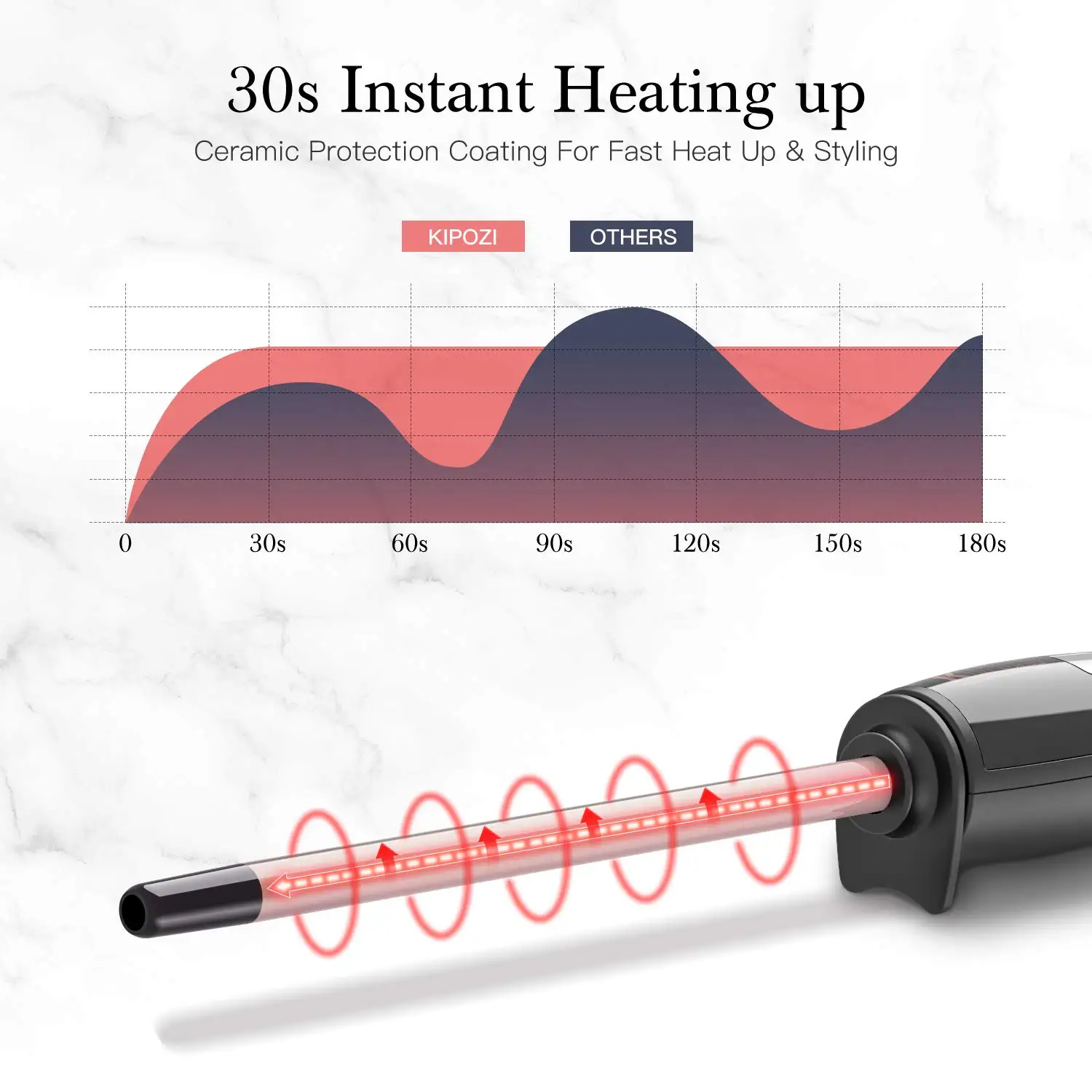 KIPOZI Thin Curling Wand 9mm Small Curling Iron for Short & Long Hair Ceramic Barrel Wand Beauty Hair Styles
