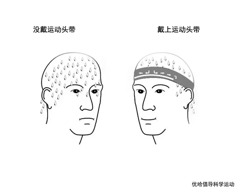 Стиль оголовье ультра-стрейч дышащий Sweatband впитывающий пот фитнес Йога Баскетбол Бег Велоспорт платок для волос