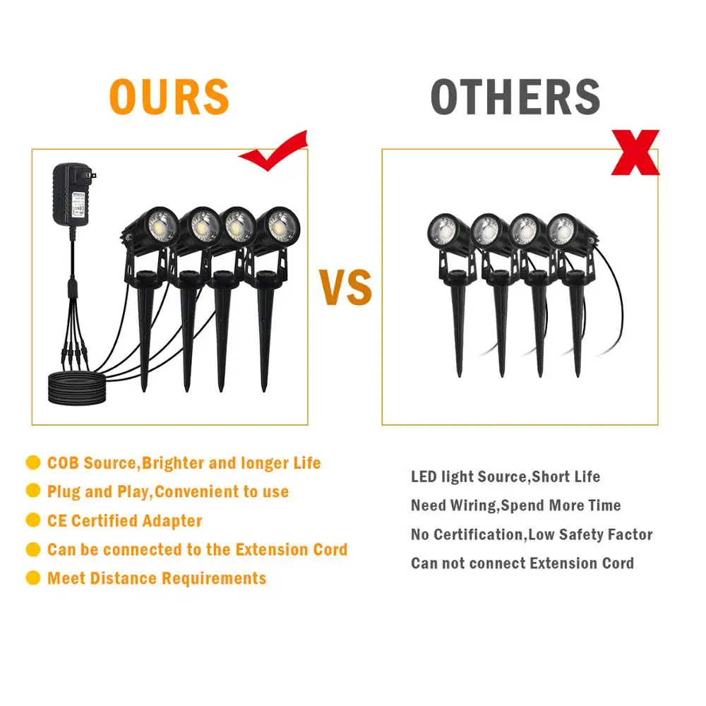T SUNRISE светодиодный на открытом воздухе точечные светильники Водонепроницаемый US
