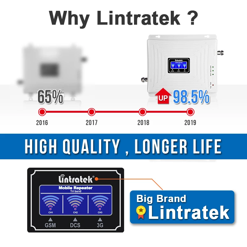 4г усилитель сотовой связи GSM 2г 3г 900 1800 2100 wcdma сигнала Tri Band Lintratek kw20c gdw сотовая