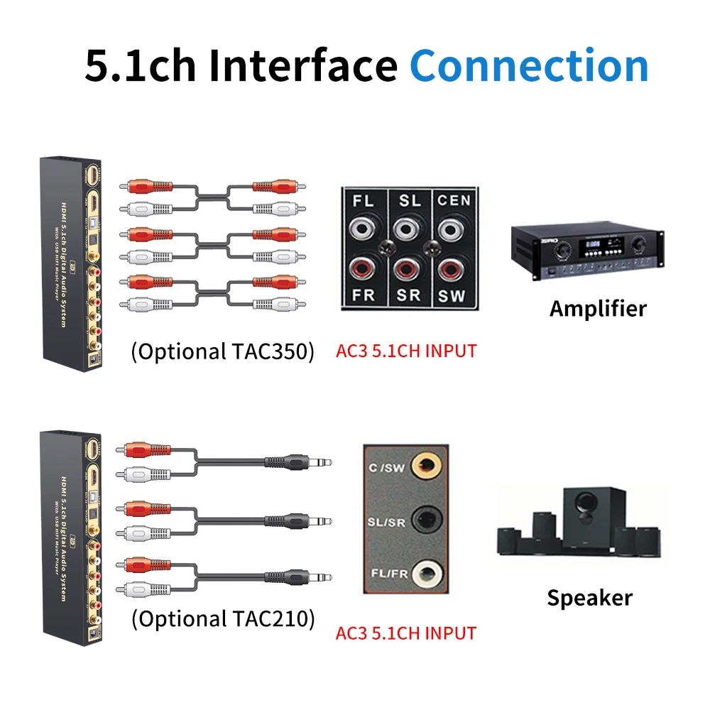 HD820B 5.1CH аудио преобразователь декодер Bluethooth 5 0 приемник DAC HDMI ARC SPDIF коаксиальный к