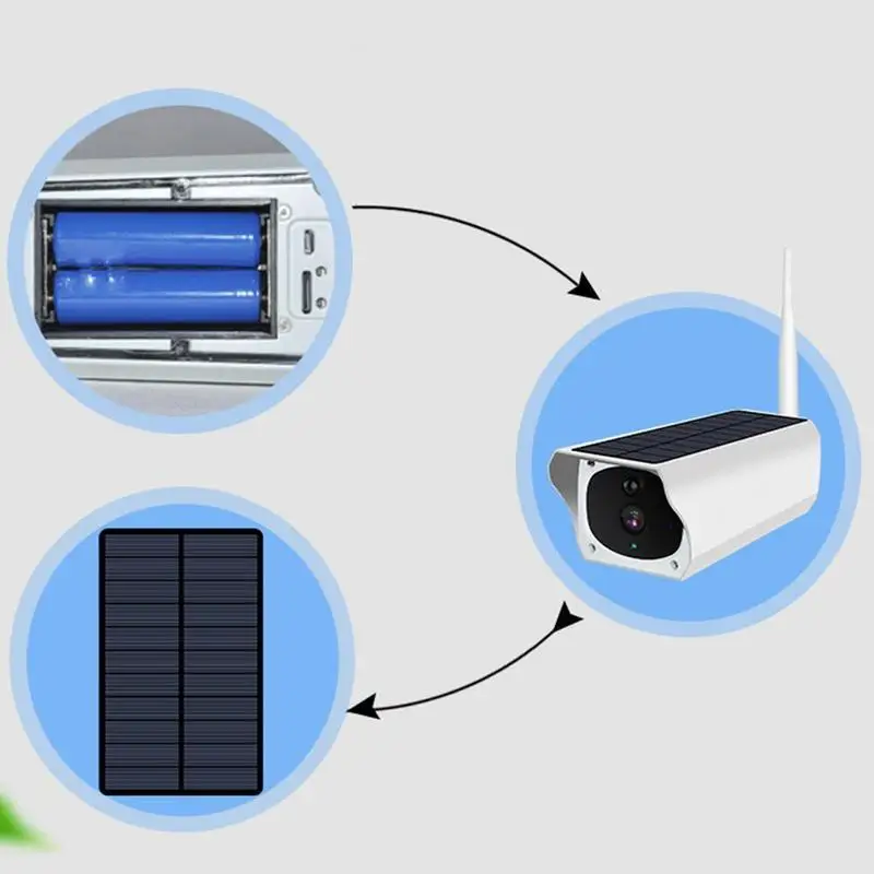 Outdoor Solar Power IP Camera 1080P HD Night Vision Waterproof Wireless Wifi Surveillance Security