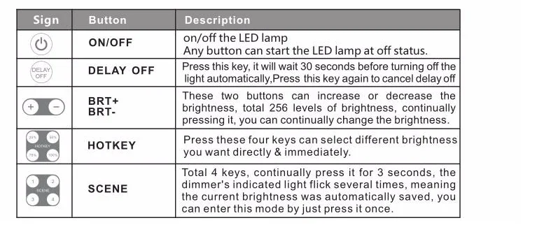 BC AC85-265V настенный со стилем оформления кнопок led PWM 5 V/PWM 10V сигнал Диммер контроллер+ ИК-пульт дистанционного управления для светодиодной ленты