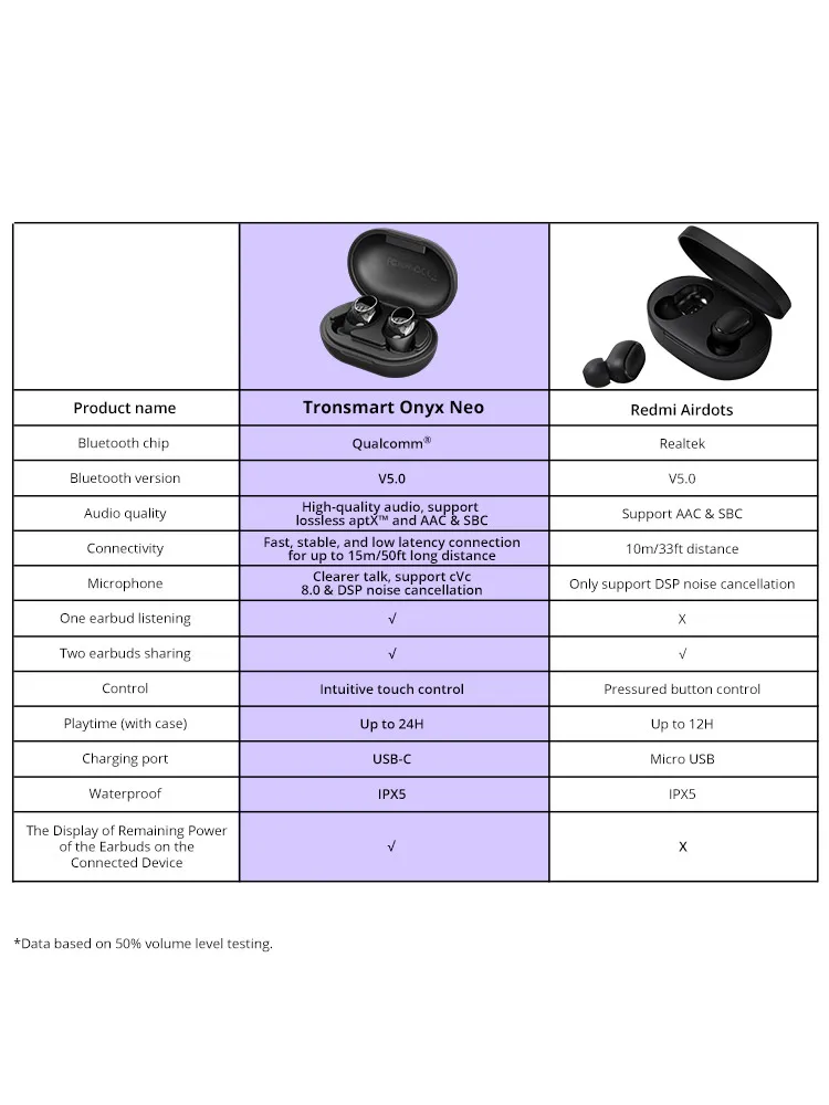 TWS наушники Tronsmart Onyx Neo с чип Qualcomm aptX и регулятором громкости|Наушники гарнитуры| |