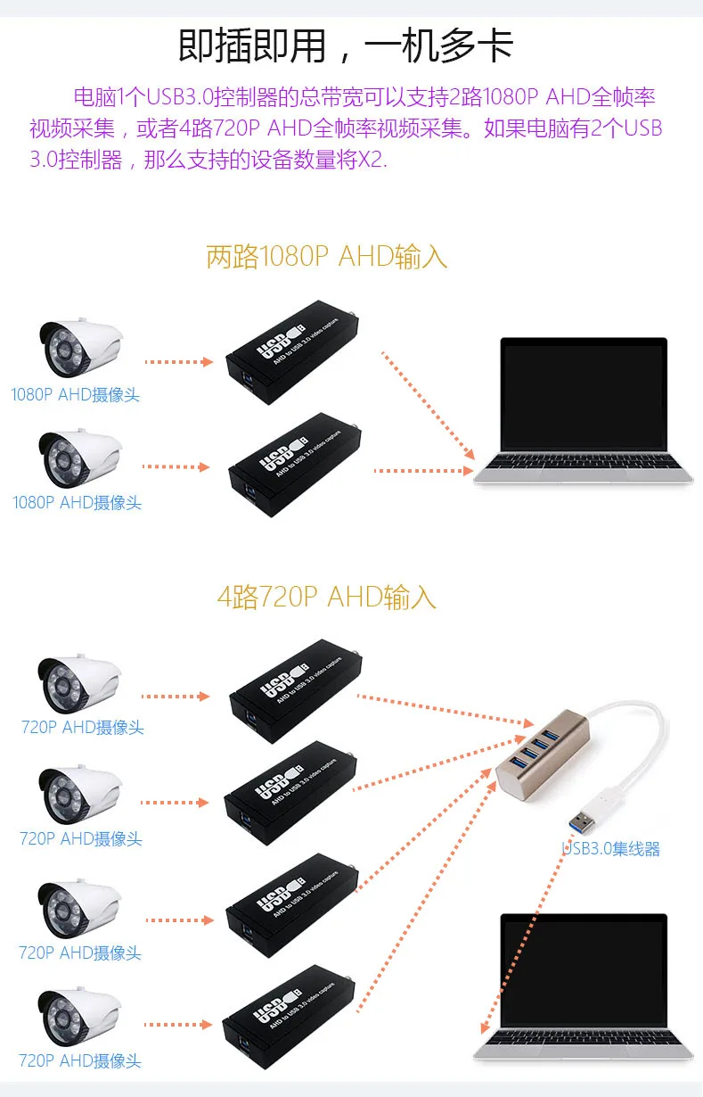 USB3.0 AHD 1080P 720P UVC Capture Card Free Drive HD Video Live USB Capture Card