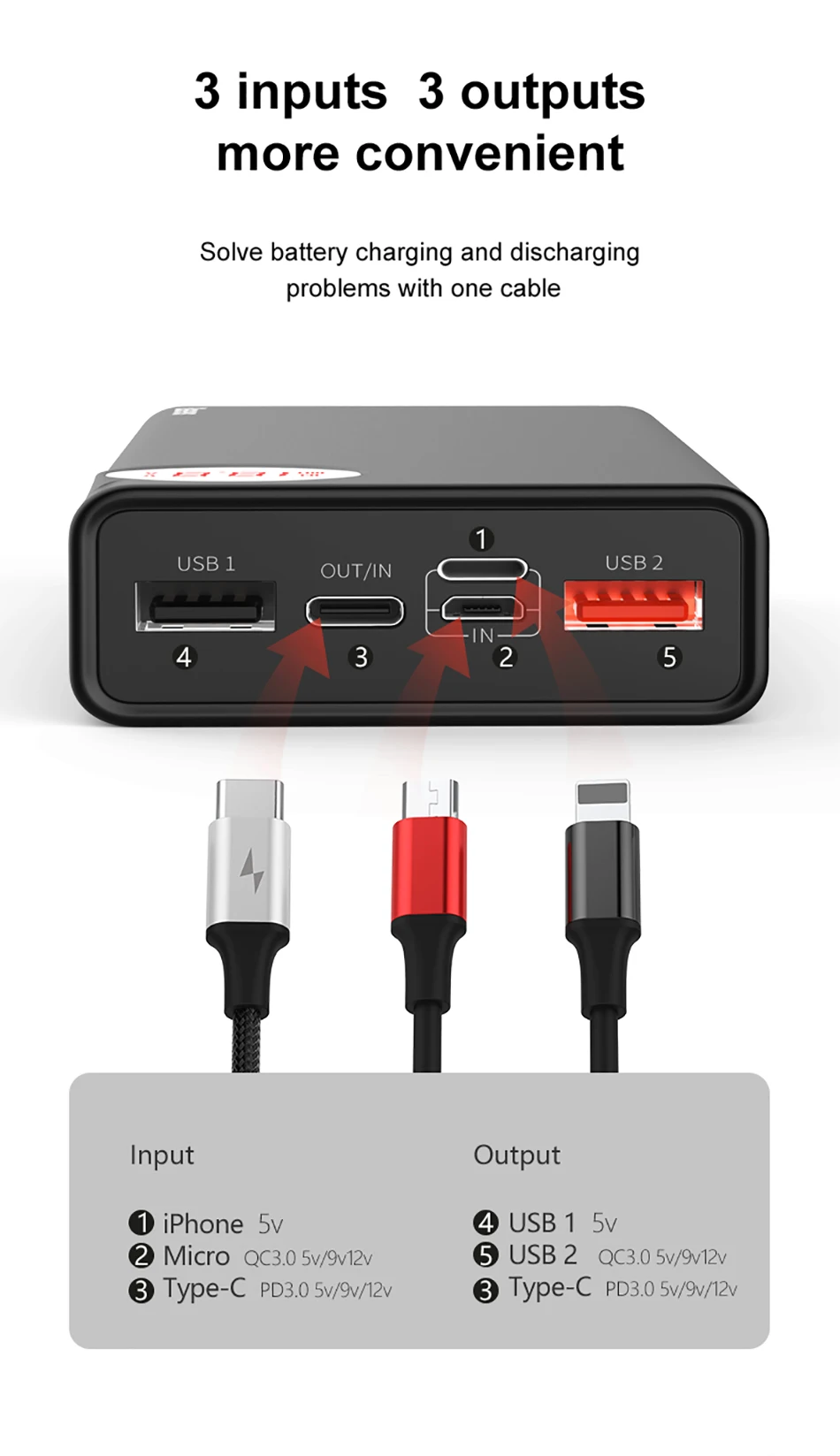 Baseus power Bank 20000 мАч PD Быстрая зарядка usb type C Быстрая зарядка 3,0 внешний аккумулятор для автомобиля Xiaomi iPhone samsung