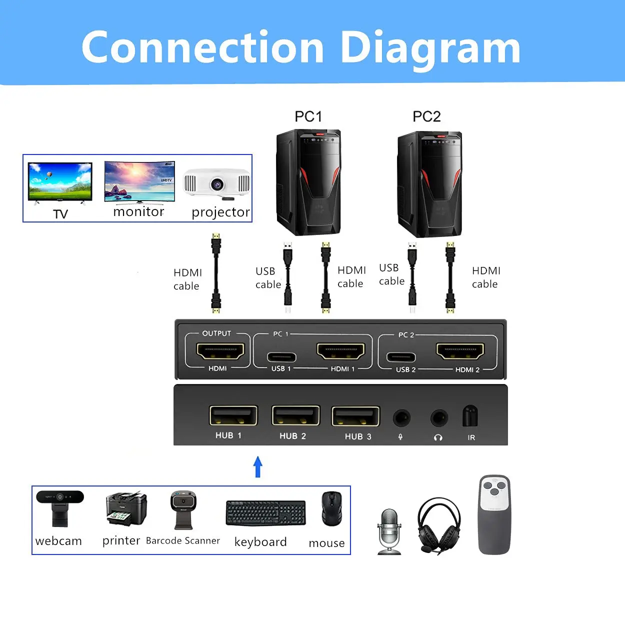 Cheap Comutadores KVM