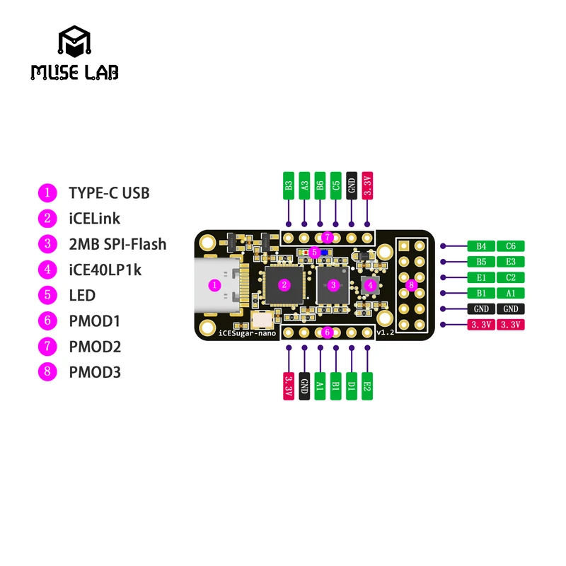 iCESugar-nano FPGA Development Board Open Source RISC-V iCE40LP1k Standard PMOD Connector single board computer,mini development board