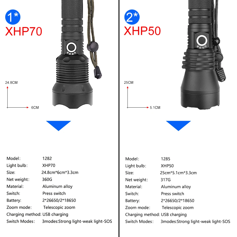 XLamp XHP70 мощный флэш-светильник USB Zoom XHP50 светодиодный фонарь 18650/26650 перезаряжаемый аккумулятор Охотничий Тактический светильник