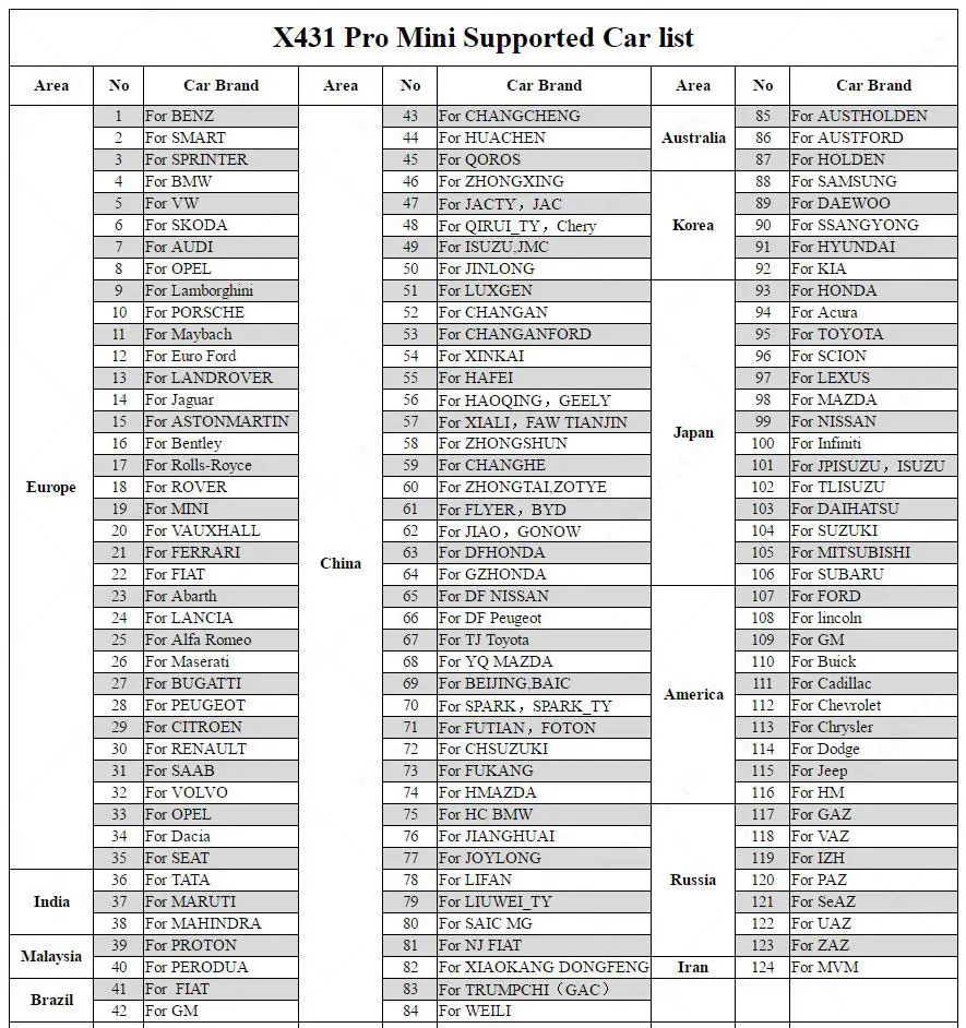 x431-pro-mini-car-list