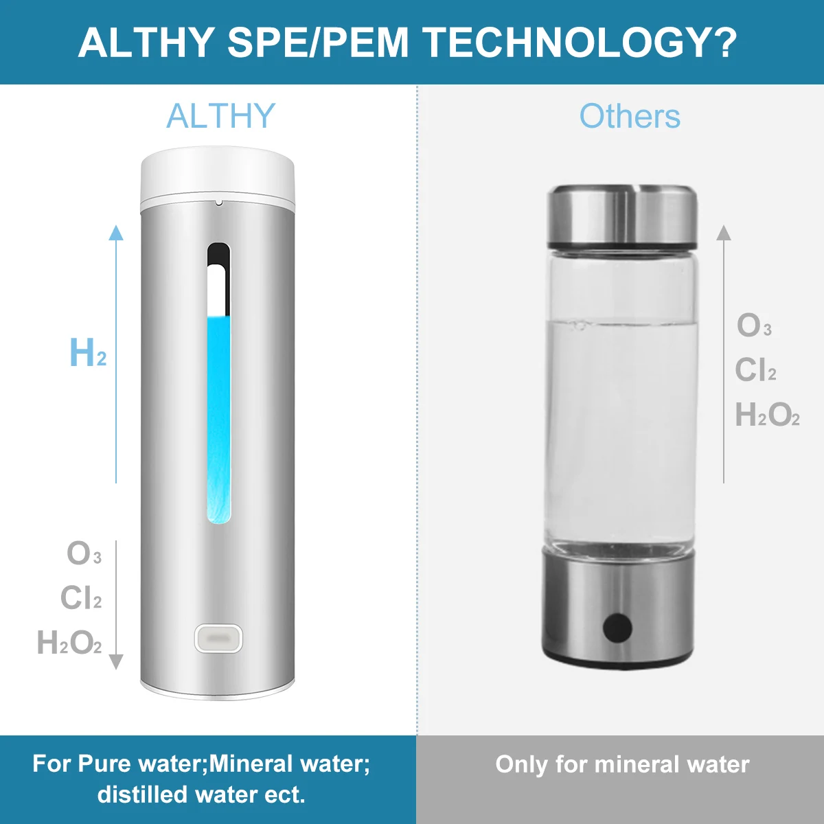  ALTHY SPE PEM Hydrogen Water Generator Bottle Rich H2 Maker lonizer Electrolysis Cup Portable USB R