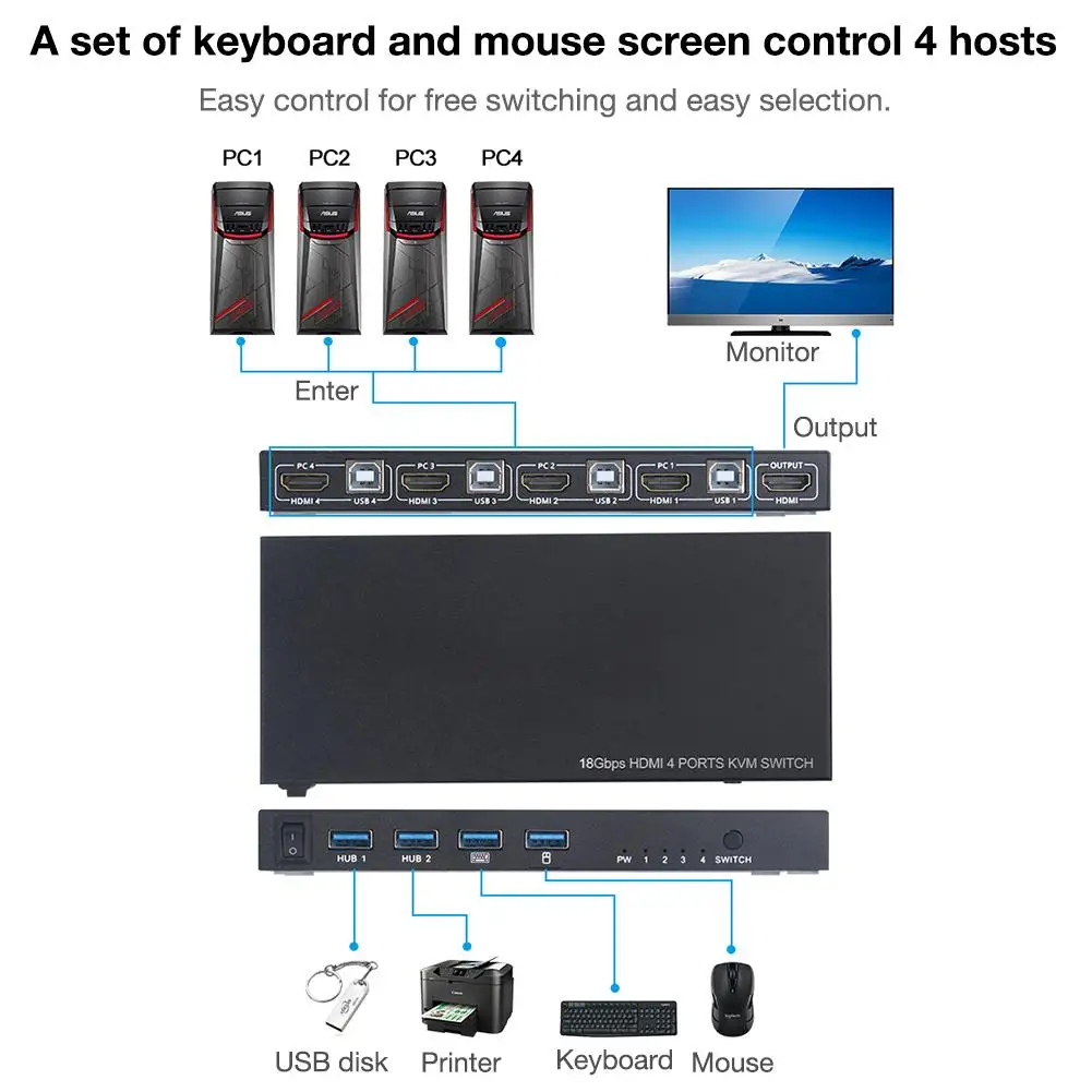 HDMI KVM переключатель 4 в 1 выход HDMI коммутатор usb-хаб Соединительный переключатель для ноутбука PS4 для PS3 для nintendo Switch