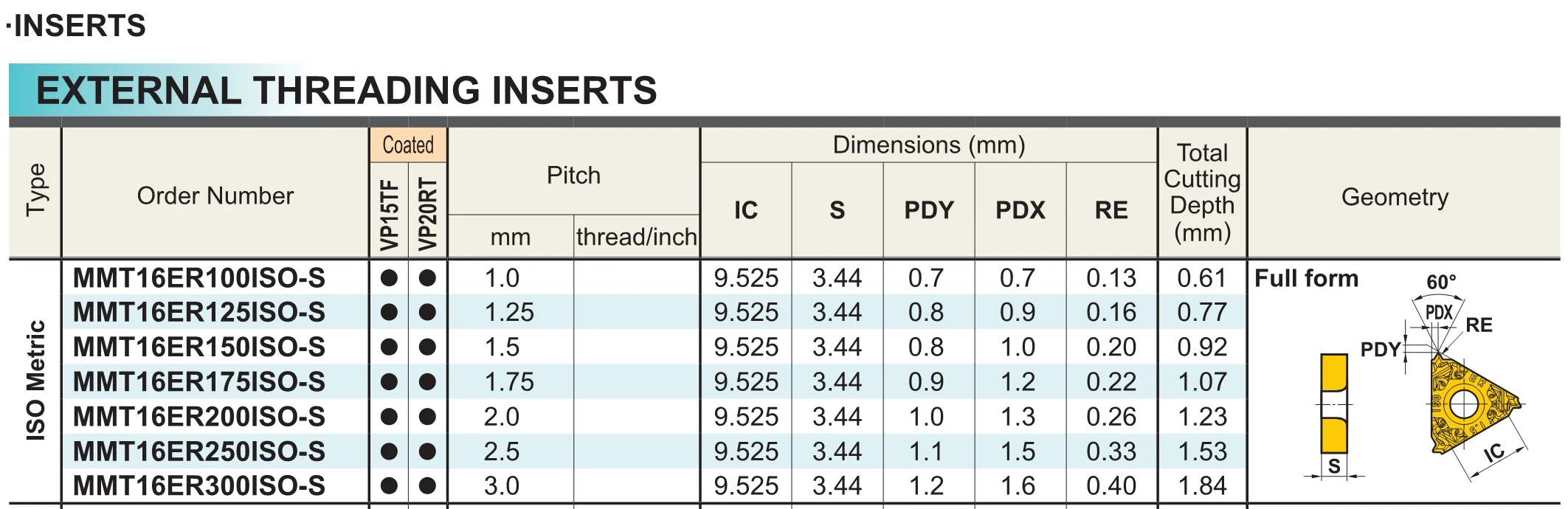 MMT16ER100ISO-S/MMT16ER150ISO-S/MMT16ER200ISO-S/MMT16ER300ISO-S VP15TF, оригинальный резьбы вставки