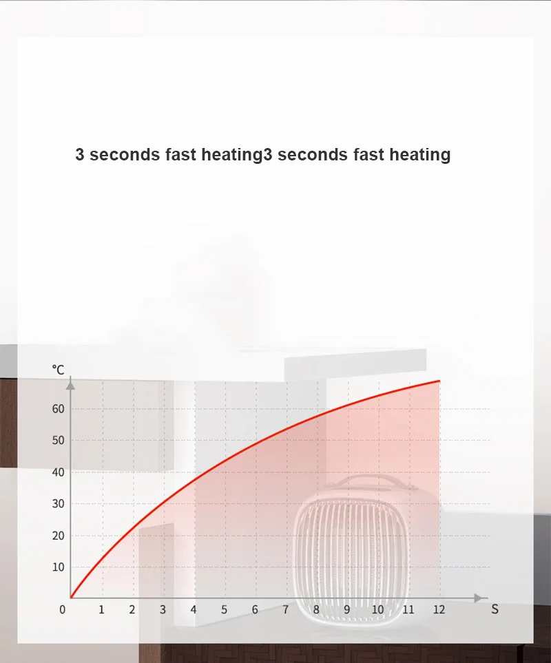 220V зимняя Электрический вентилятор мелкая бытовая три-Скорость регулировки огнестойкий нагреватель офиса 3s Скорость Горячая Настольный грелка