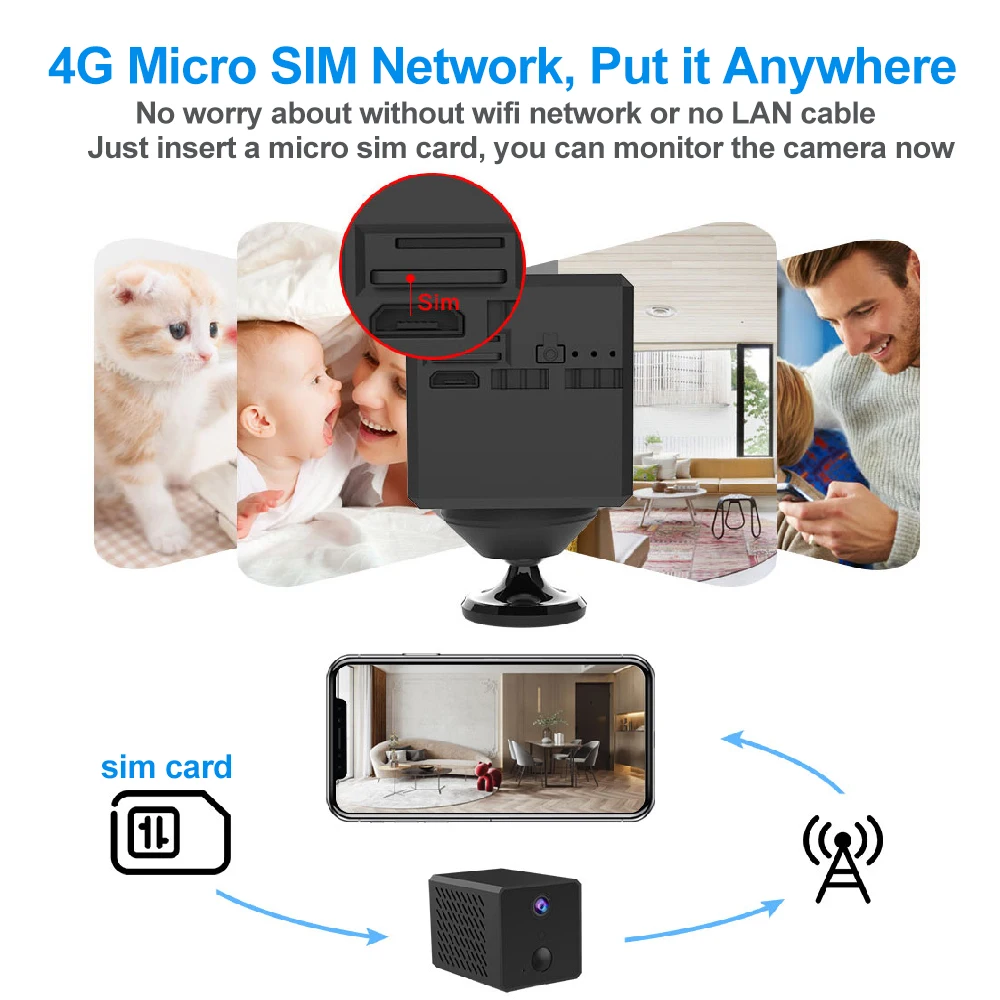 EVKVO 1080P 4G Battery Mini Camera 4G IP Camera