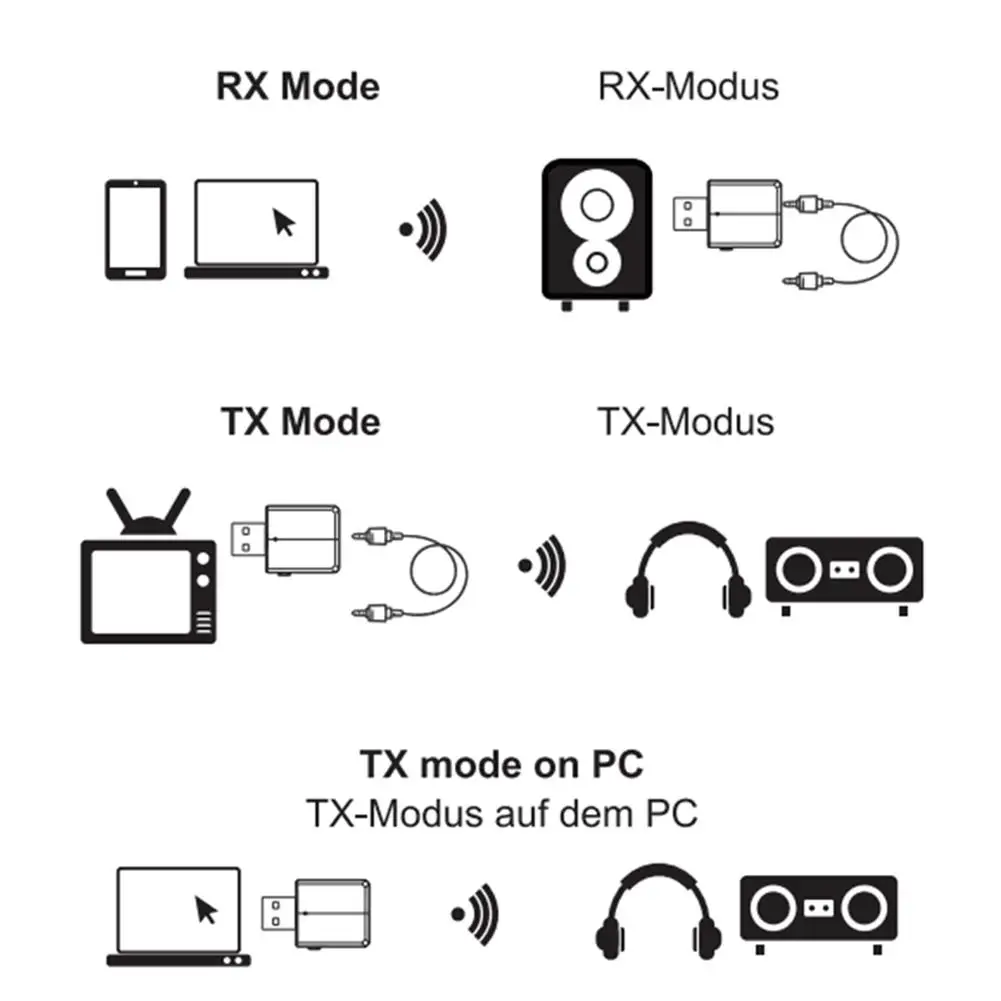 Bluetooth 5,0 аудио приемник передатчик мини стерео Bluetooth AUX RCA USB 3,5 мм разъем для ТВ ПК автомобильный комплект беспроводной адаптер