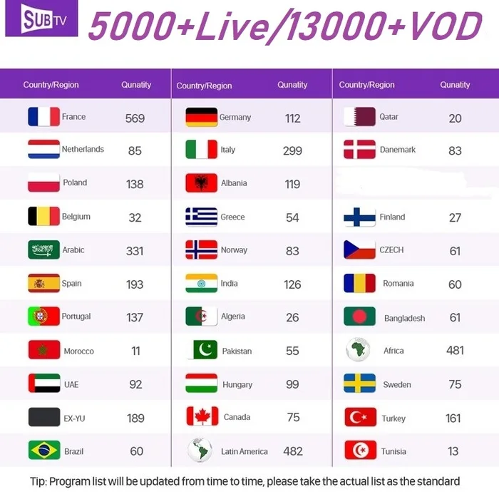 IP tv Арабский Франция Leadcool S1 SUB tv 1 год Android 8,1 RK3229 голландская Бельгия, Алжир, Tunisia IP tv телеприставка как X96 Mini