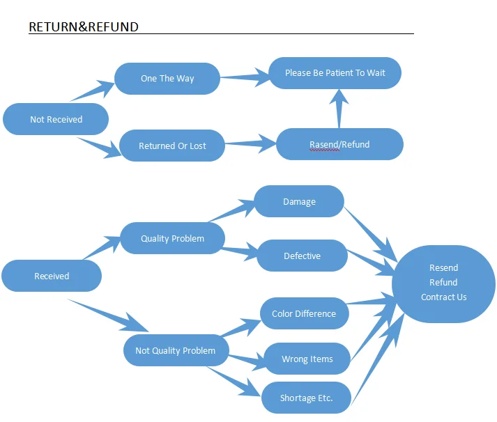 Charmander Squirtle Bulbasaur Cute Stuffed toys Orange green blue Plush doll Collection gifts