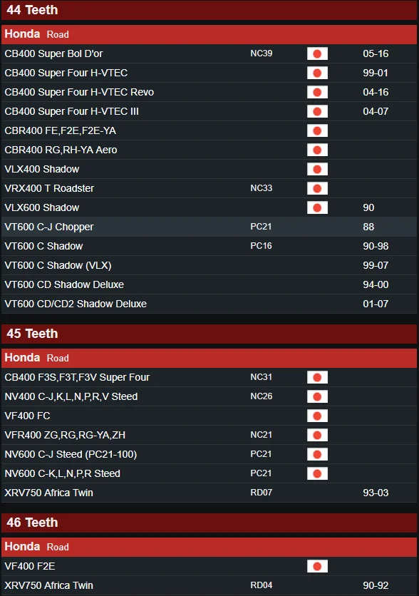 525 для Honda CB-1 CB400 CBR400 VLX400 тени VRX400 T VLX600 VT600 VF400 XRV750 Триумф 800 865 мотоциклетные задние звездочки Шестерни