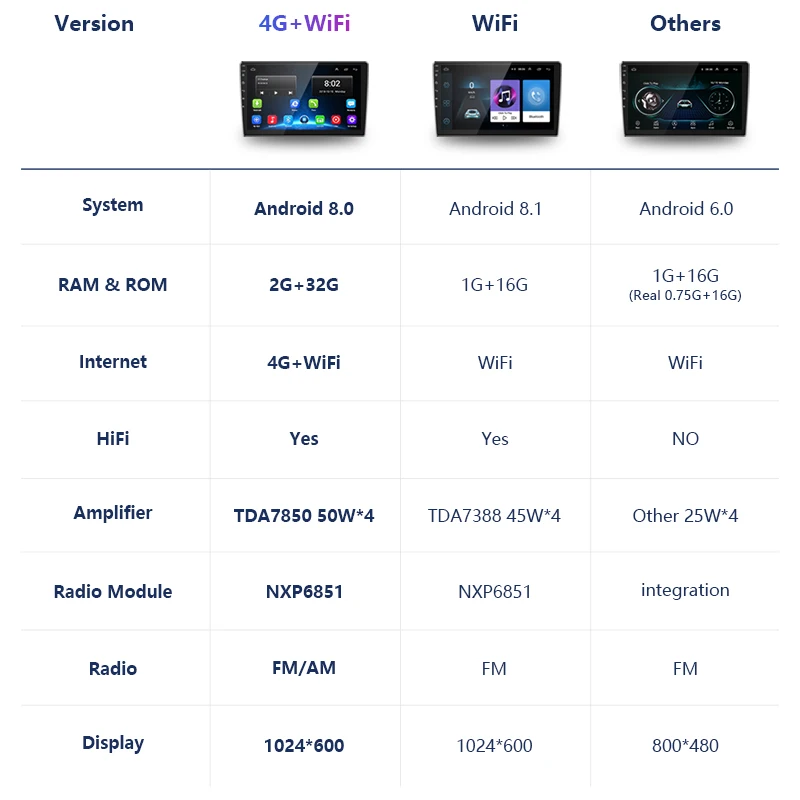 Jansite " 2din автомобильный Радио Цифровой плеер сенсорный экран Android 8,1 мультимедийный плеер зеркало-Ссылка Авторадио поддержка резервная камера