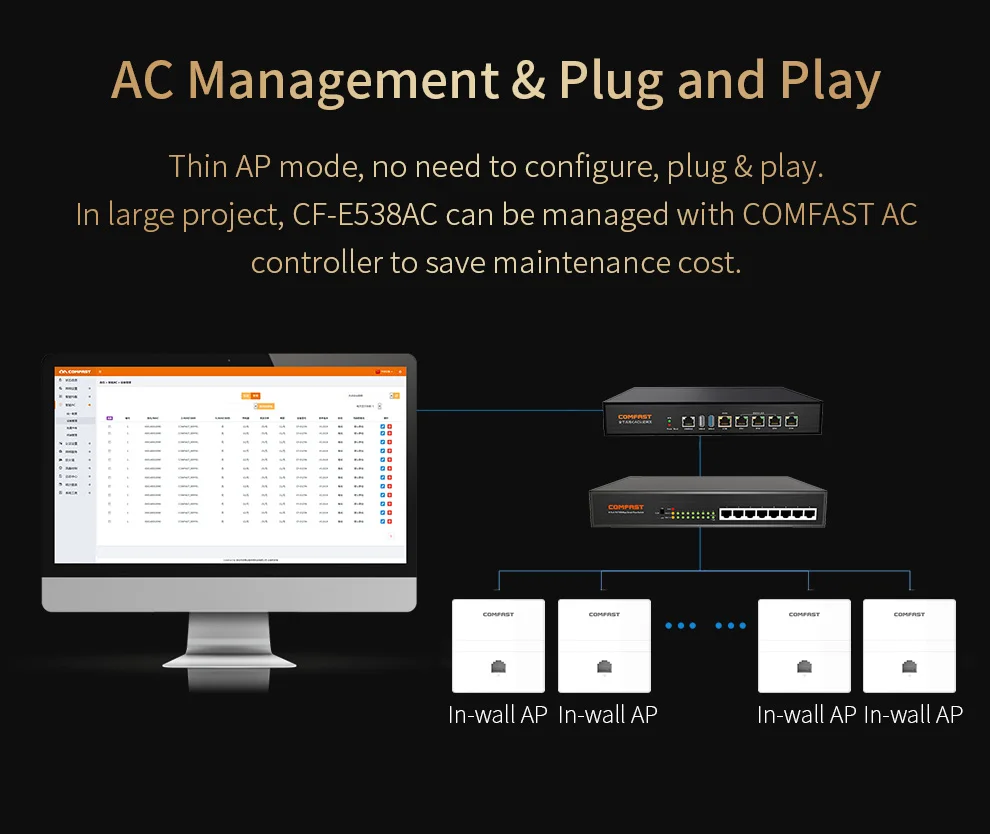 Comfast Gigabit Wireless Access Point 1200Mbps Indoor Wall WiFi AP RJ45 Client wall AP IEEE 802 4