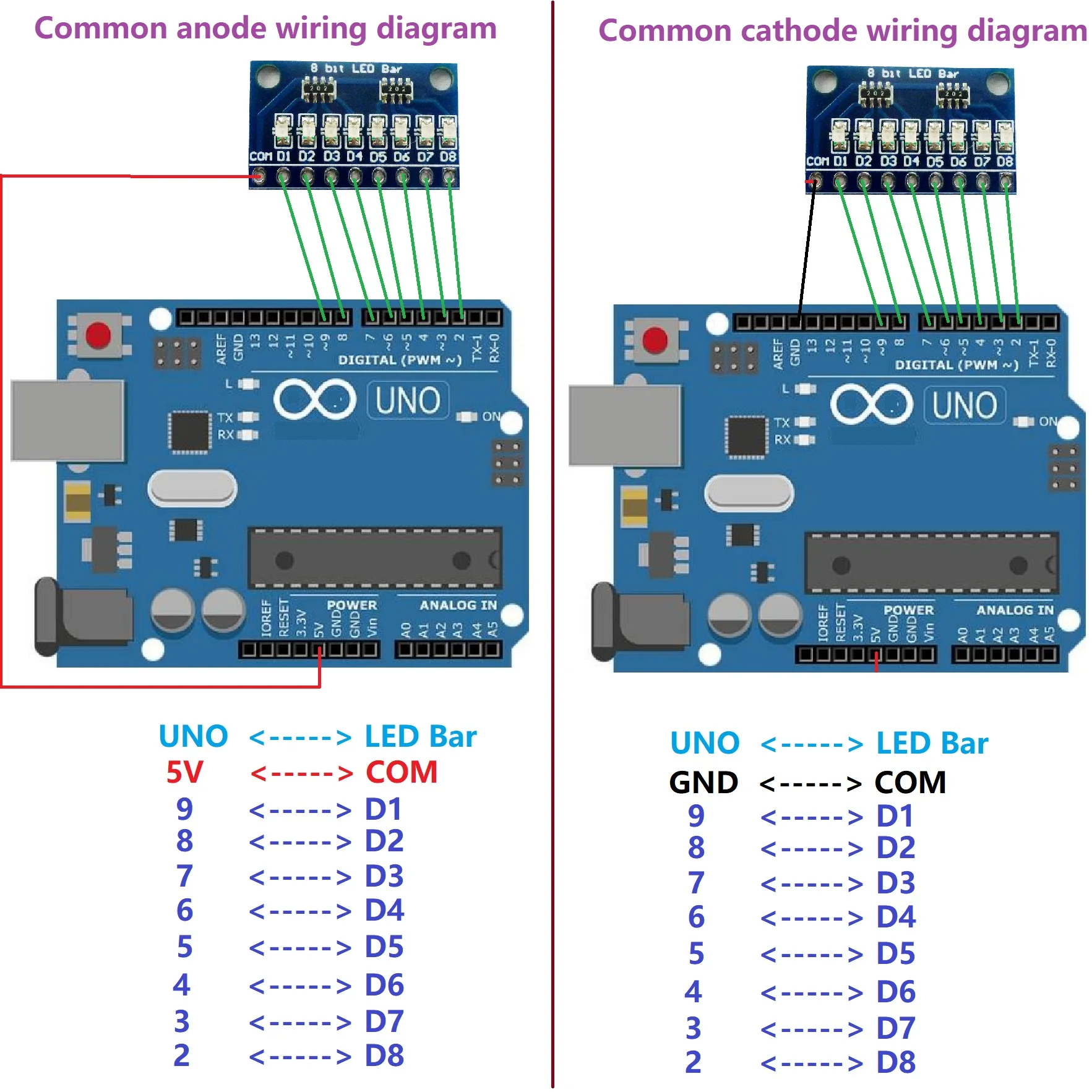 5x3,3 V 5V 8 Bit Синий/Красный общий анод/катод светодиодный индикатор модуль diy комплект для Arduino NANO UNO raspberry pi 4 nodemcu