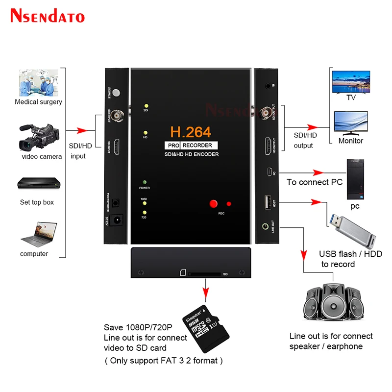 Nsendato EZCAP286 SDI HDMI H.264 Pro HDMI Recorder Box With Remote Control for  USB SD Disk SDI HD 3G Video Capture Card Encoder