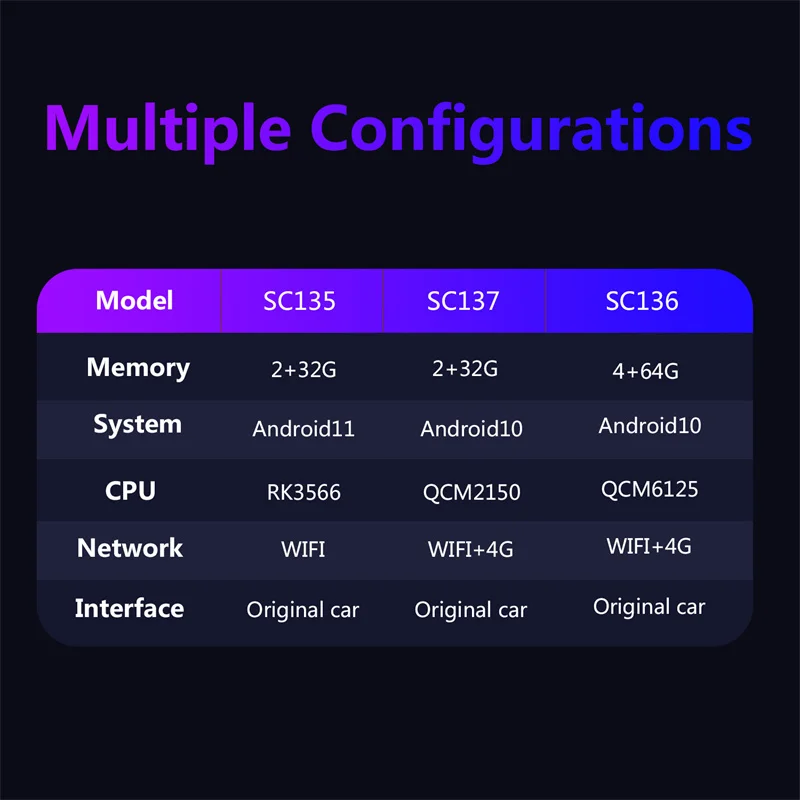 Scicane ο ȵ̵ 10.0 Carplay ڽ   Activator 4 + 64G BMW ޸  ƿ Ǫ  ٰ USB ÷  ÷