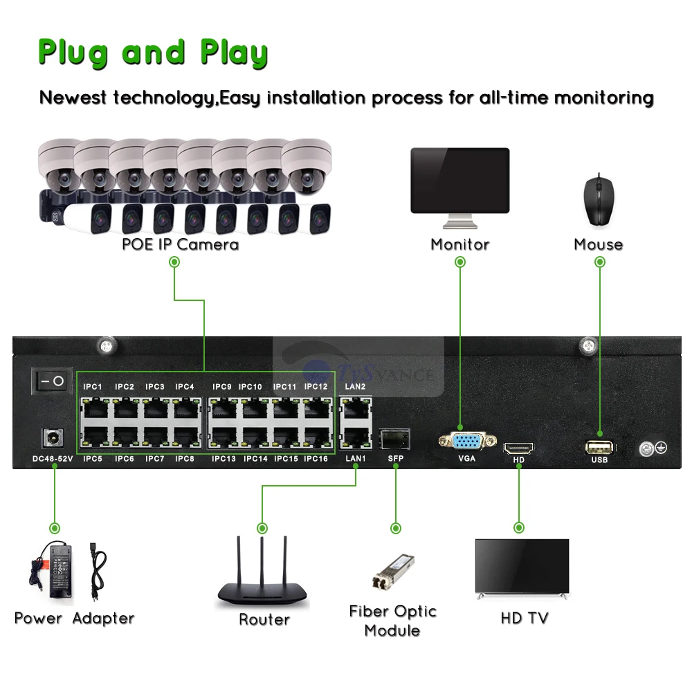 TySvance 16ch 5MP POE PTZ IP камера NVR система Комплект Крытый Открытый H.265 2,8-12 мм 4X оптический зум CCTV видеонаблюдения P2P