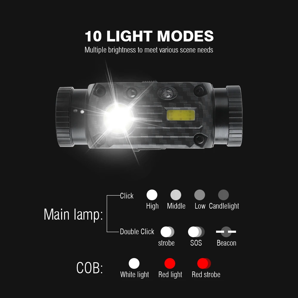 US $18.72 BORUiT XML2 COB LED Headlamp 800LM IR Motion Sensor Headlight Rechargeable 18650 Waterproof Head Torch For Camping Hunting