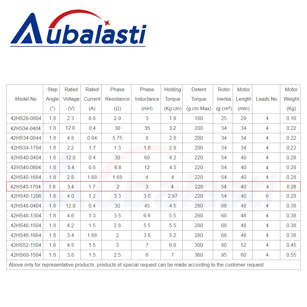 aubalasti motor de passo nema 17 42ncm 17a 01