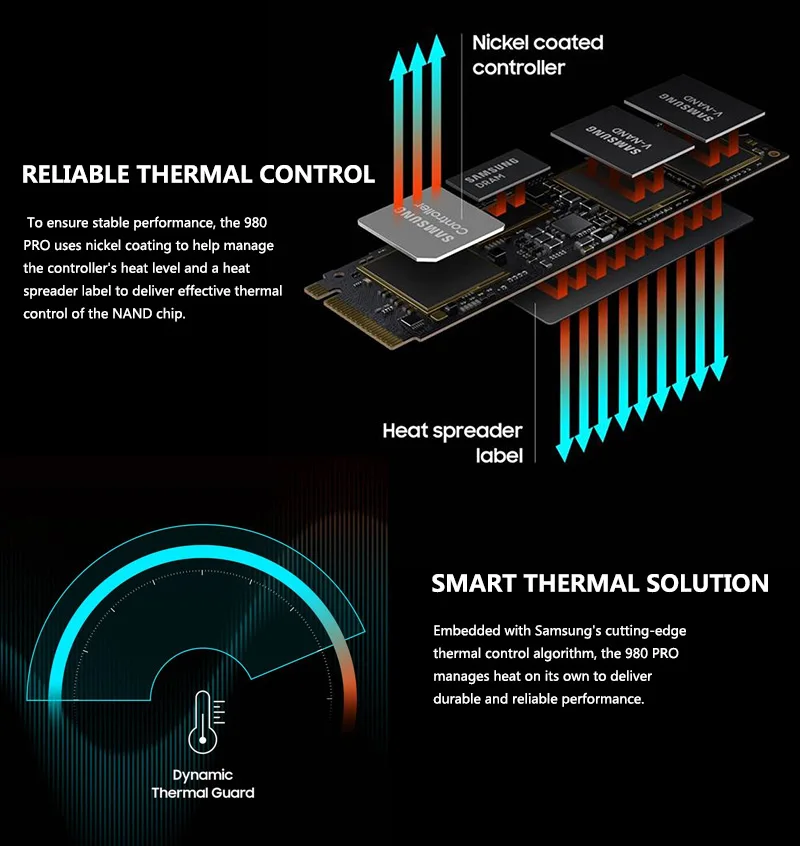 SAMSUNG SSD 980 PRO M.2 1TB 2TB Internal Solid State Drive  250GB 500GB PCIe 4.0 NVMe up to 6,900 MB/s For Laptop Desktop