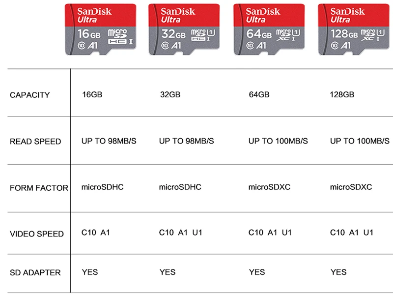 Карта памяти sandisk A1, 128 ГБ, 64 ГБ, 98 МБ/с./с, 32 ГБ, 16 ГБ, Micro SD карта, класс 10, флэш-карта памяти, Microsd, TF/SD карта, kingston C10