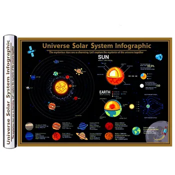 

"Universe Solar System Infographic" Large Deluxe Black Coated Scratch Map Popular Science Teaching Equipment Wall Chart Gift