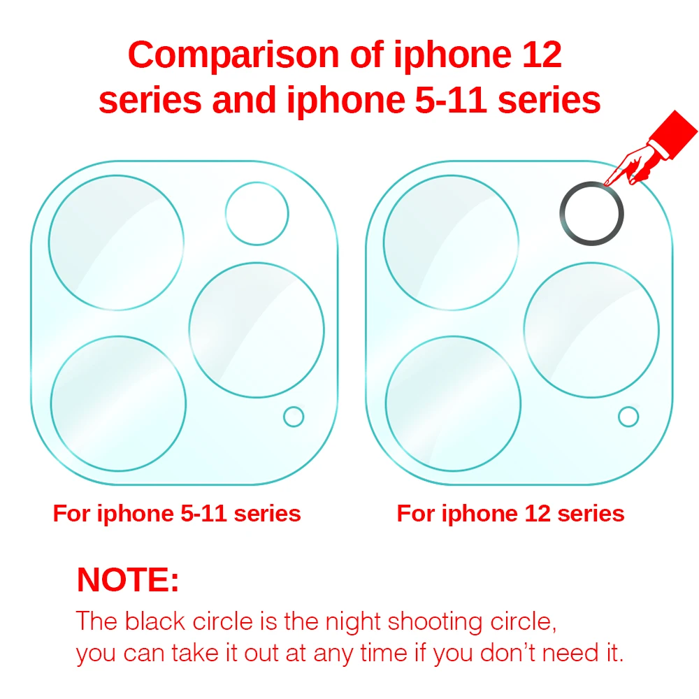 iPhone12 和11series