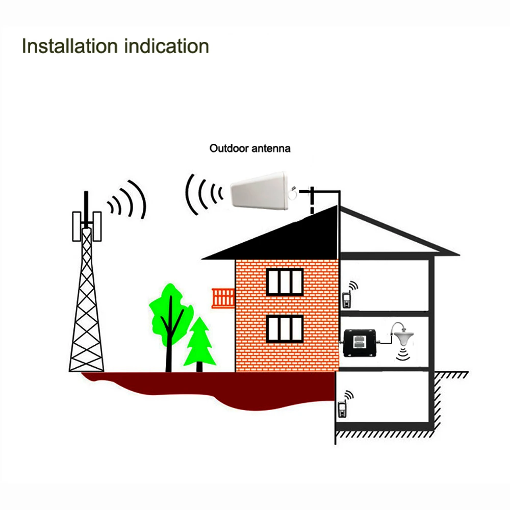Повторитель сигнала для сотового телефона комплект усилителя GSM/DCS 900/1800 МГц 2G/4G
