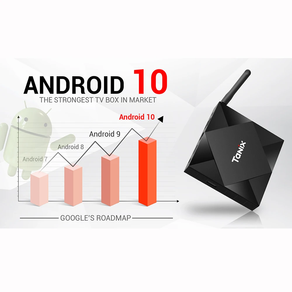 TX6S Tanix Android 10 0 ТВ приставка H616 чип TX6 4 Гб 64 Смарт медиаплеер двойной WiFi Bluetooth 8K