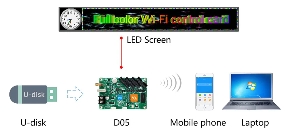 HD-D05 Specification V2
