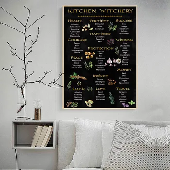 

Kitchen Witchy Decoration Funny Poster and Print Canvas Wall Picture Painting Vegetable Food Chalkboard Art Modern Home Decor