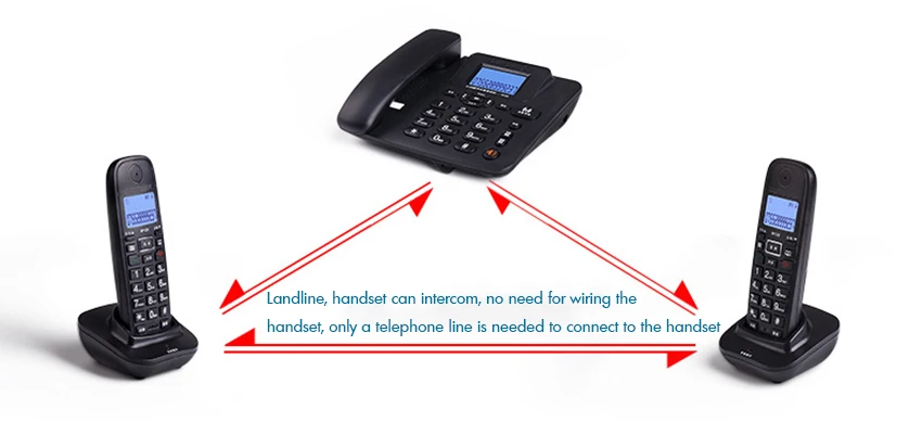 Description Picture 5 of item2.4G Corded/Cordless Phone System with 1 Handset - Answering Machine, 3-Way Conference, 300M Long Range, Wireless Telephone