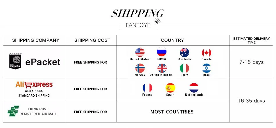 shipping完成