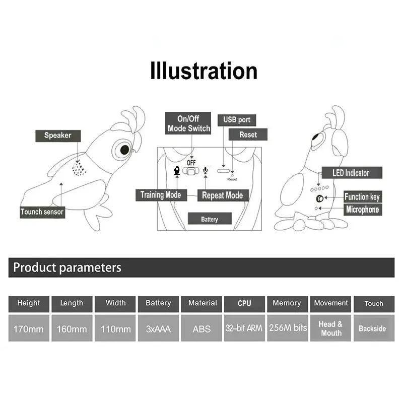 EKSLEN, робот-попугай, голосовые роботы для детей, Голосовая команда, сенсорное управление, игрушки, милая игрушка, умный робот, подарки на год