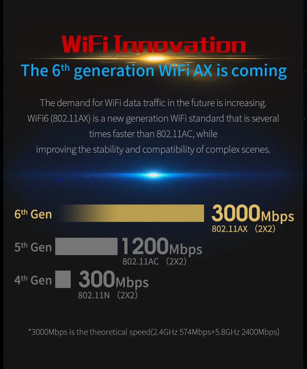 CF-AX200-PRO详情页_02